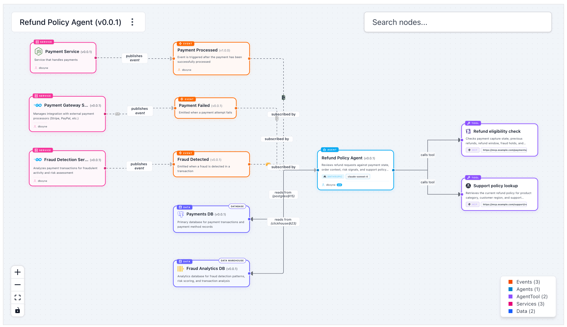 Agent rendered as a node in the EventCatalog visualiser, connected to its tools and messages