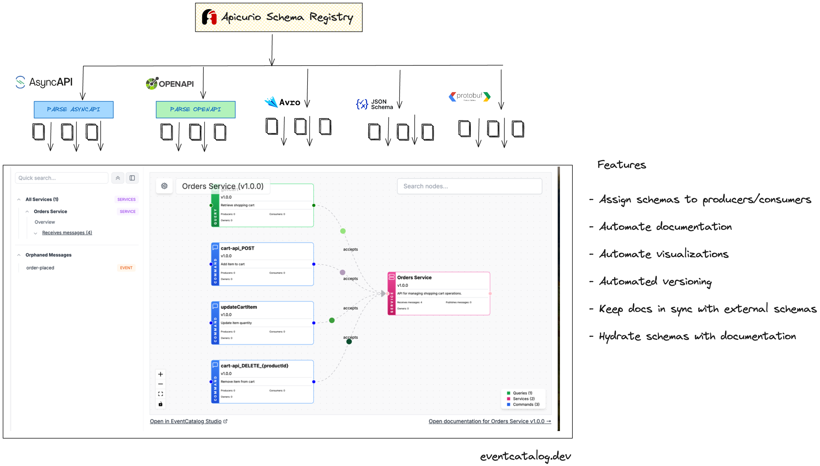Apicurio Registry plugin