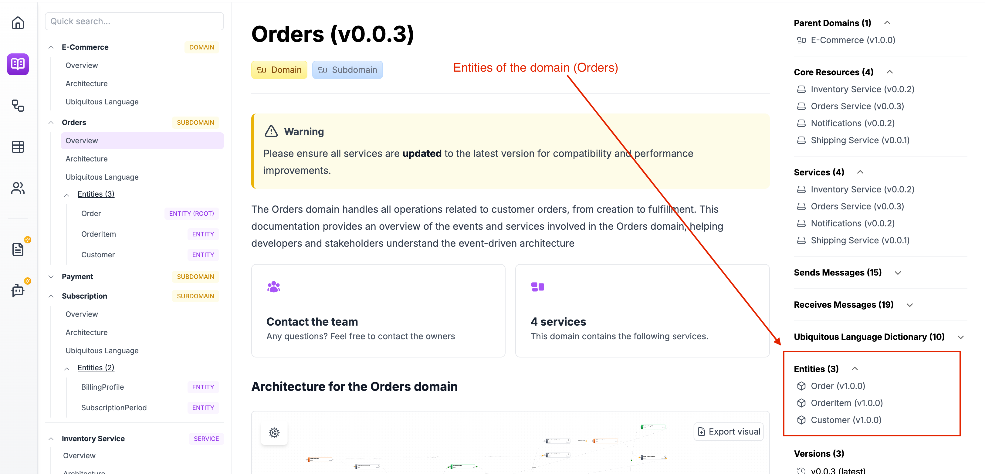Entity in EventCatalog