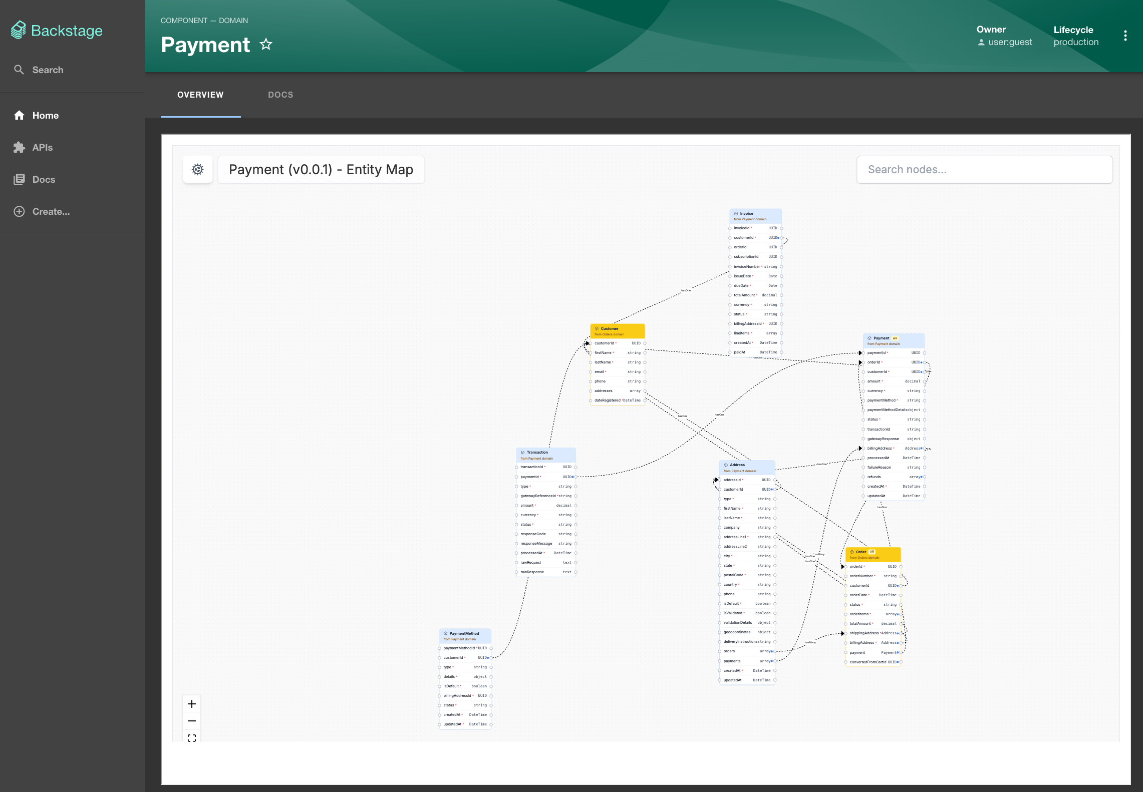 EventCatalog Card Components