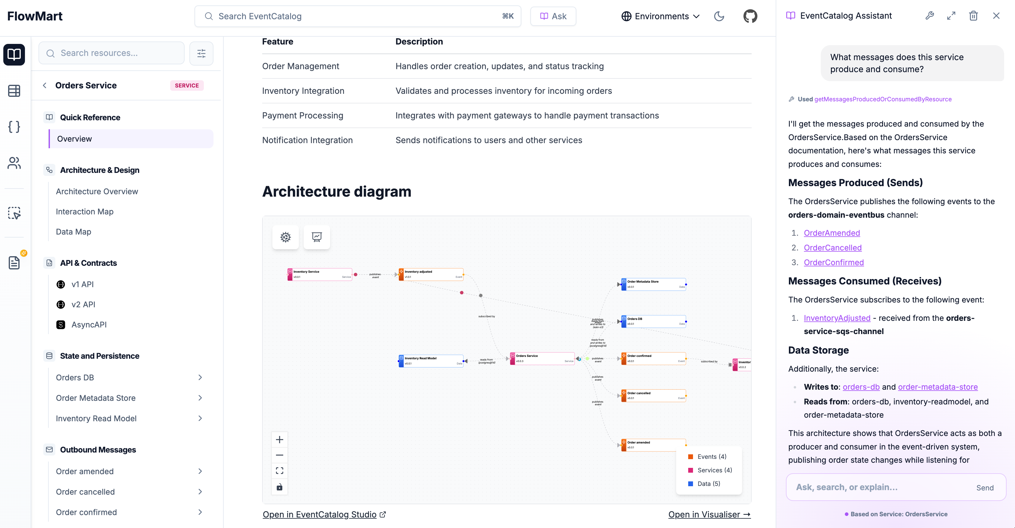 EventCatalog Assistant