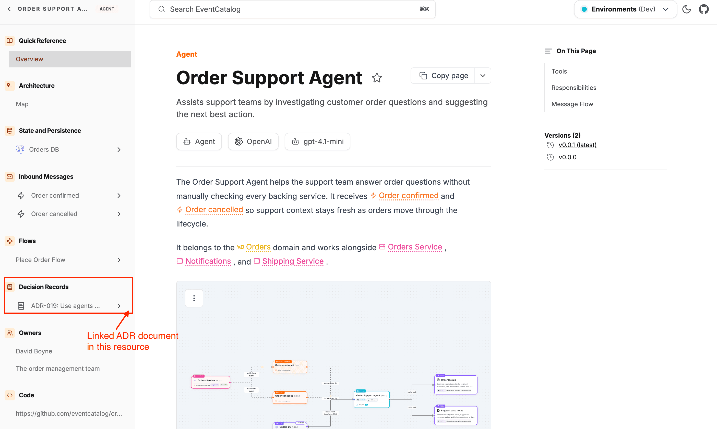 Decision Records section on a resource sidebar listing linked ADRs