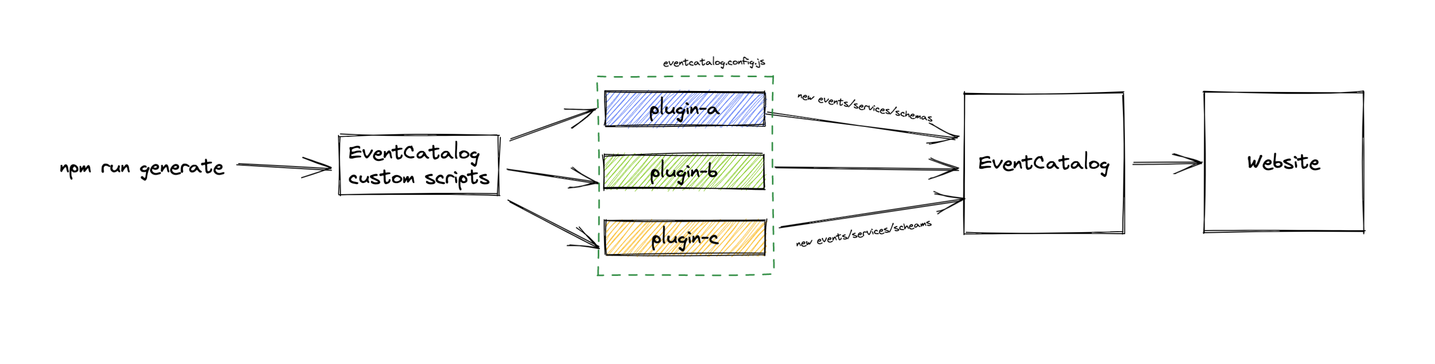 Plugins