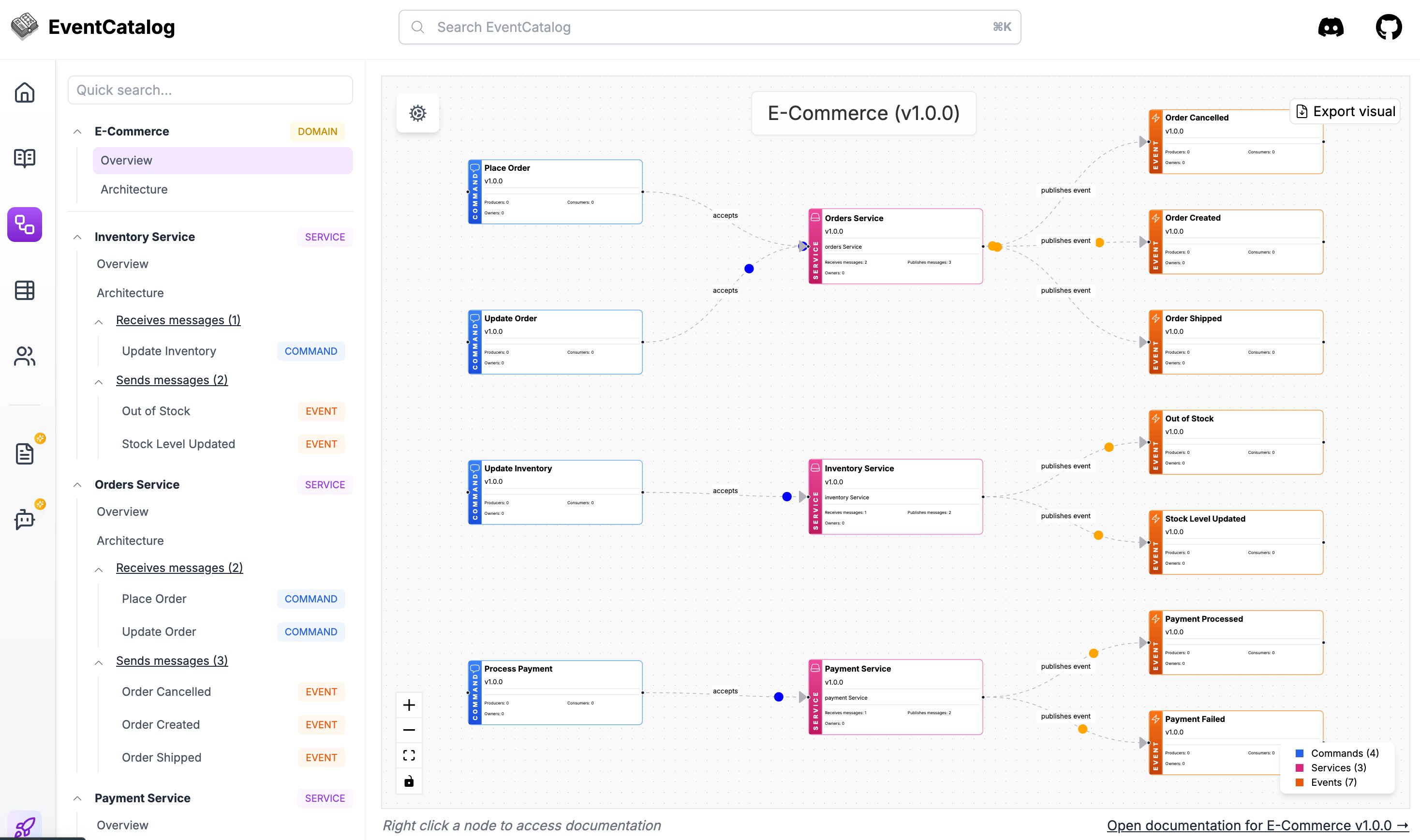 EventCatalog Visualizer