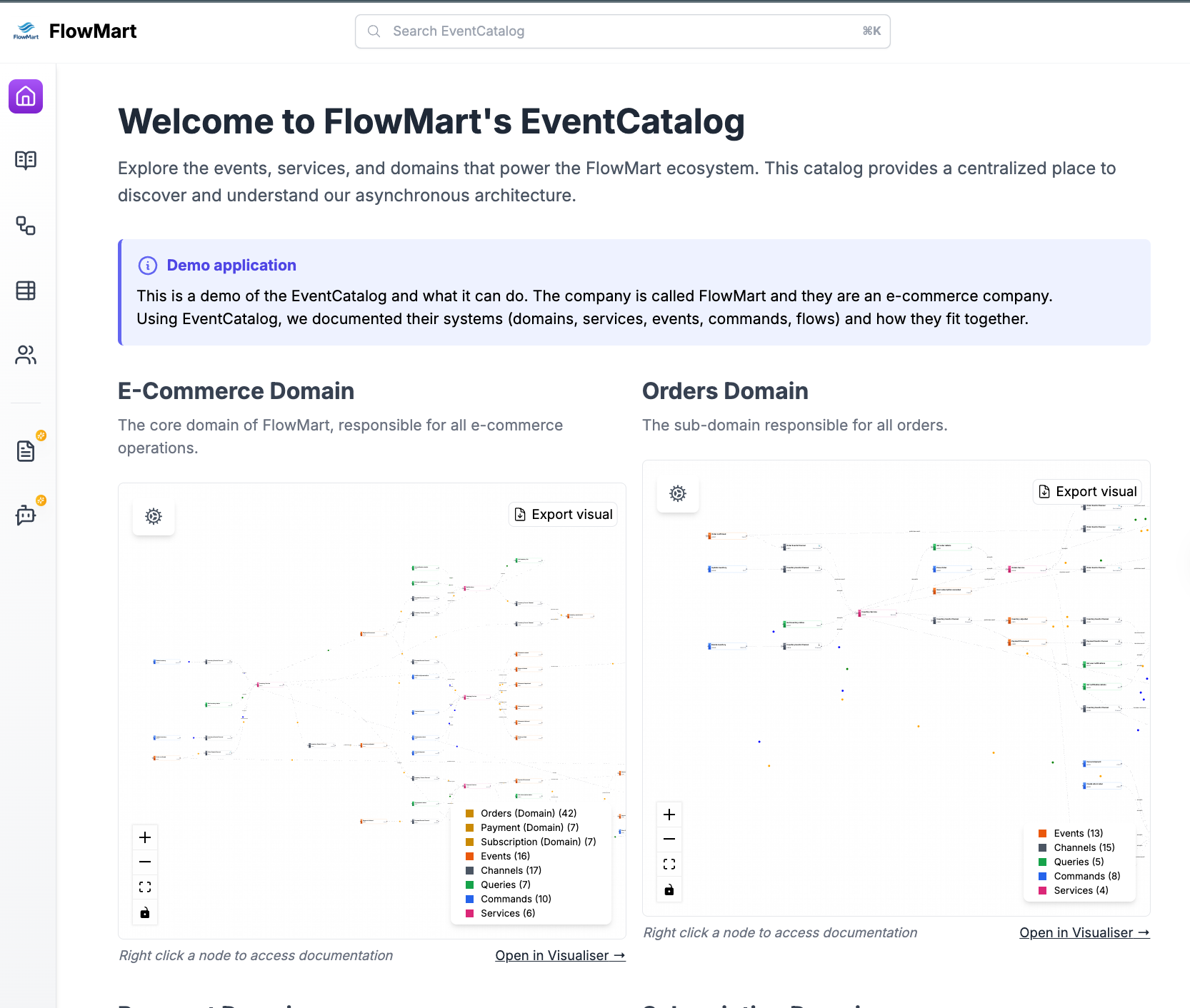 EventCatalog Growth