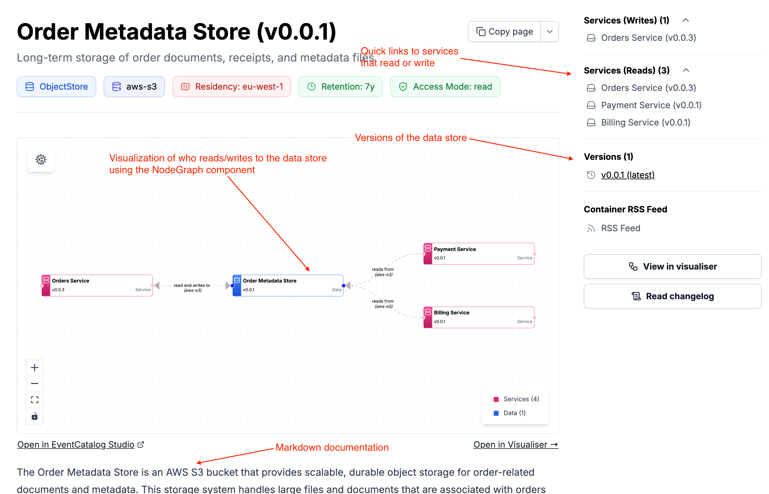 EventCatalog Data Stores
