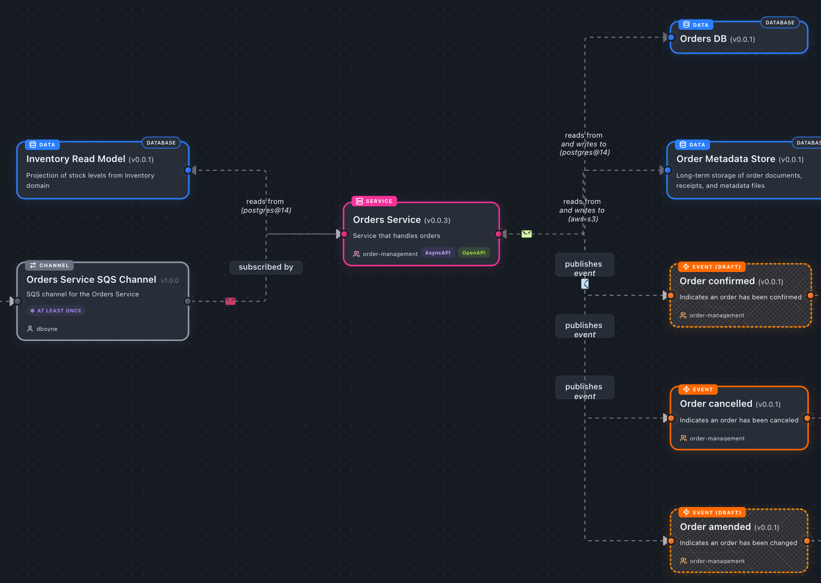 Producer and consumer