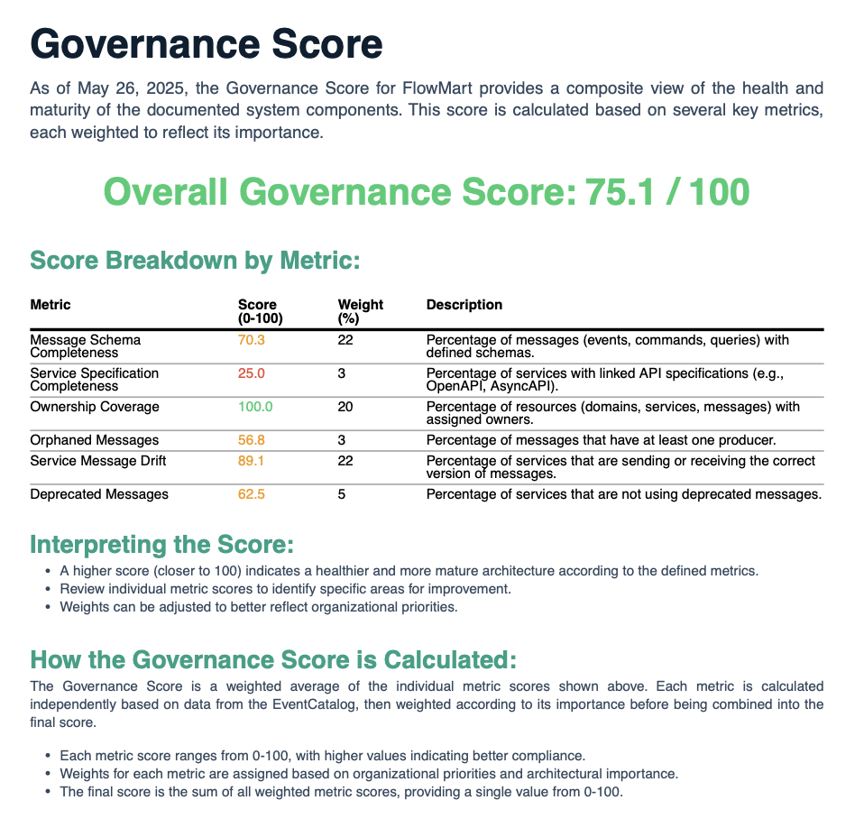 EventCatalog Governance Report