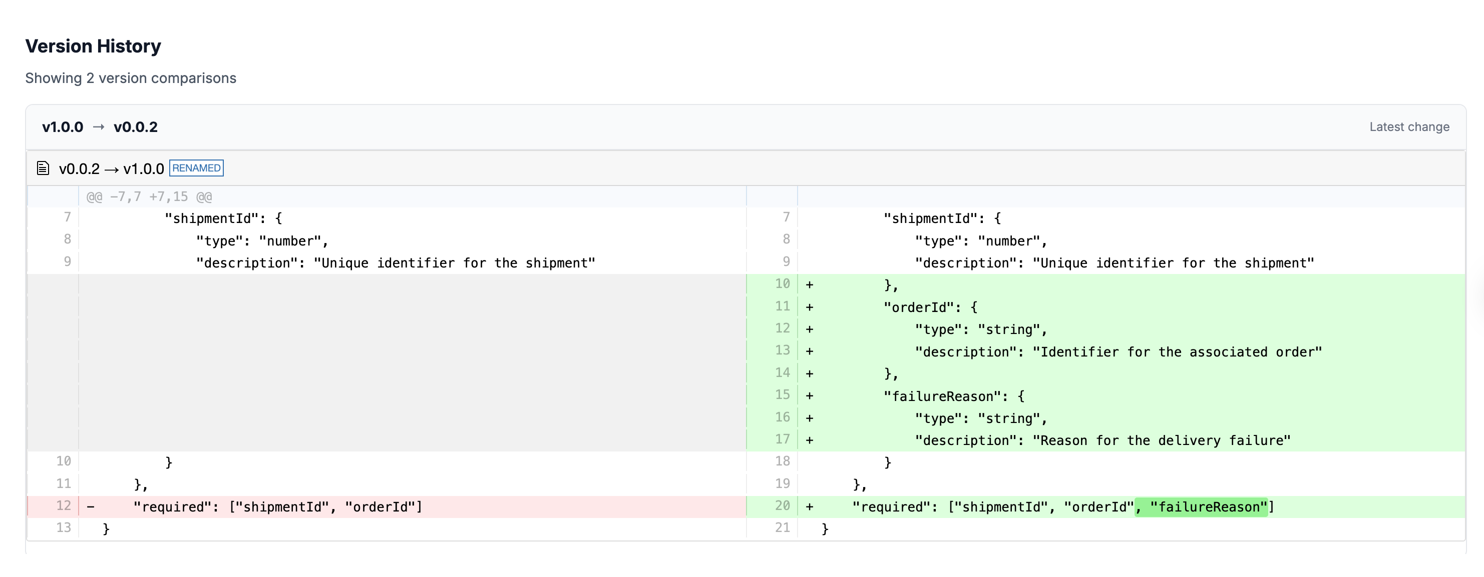 EventCatalog Schema Evolution