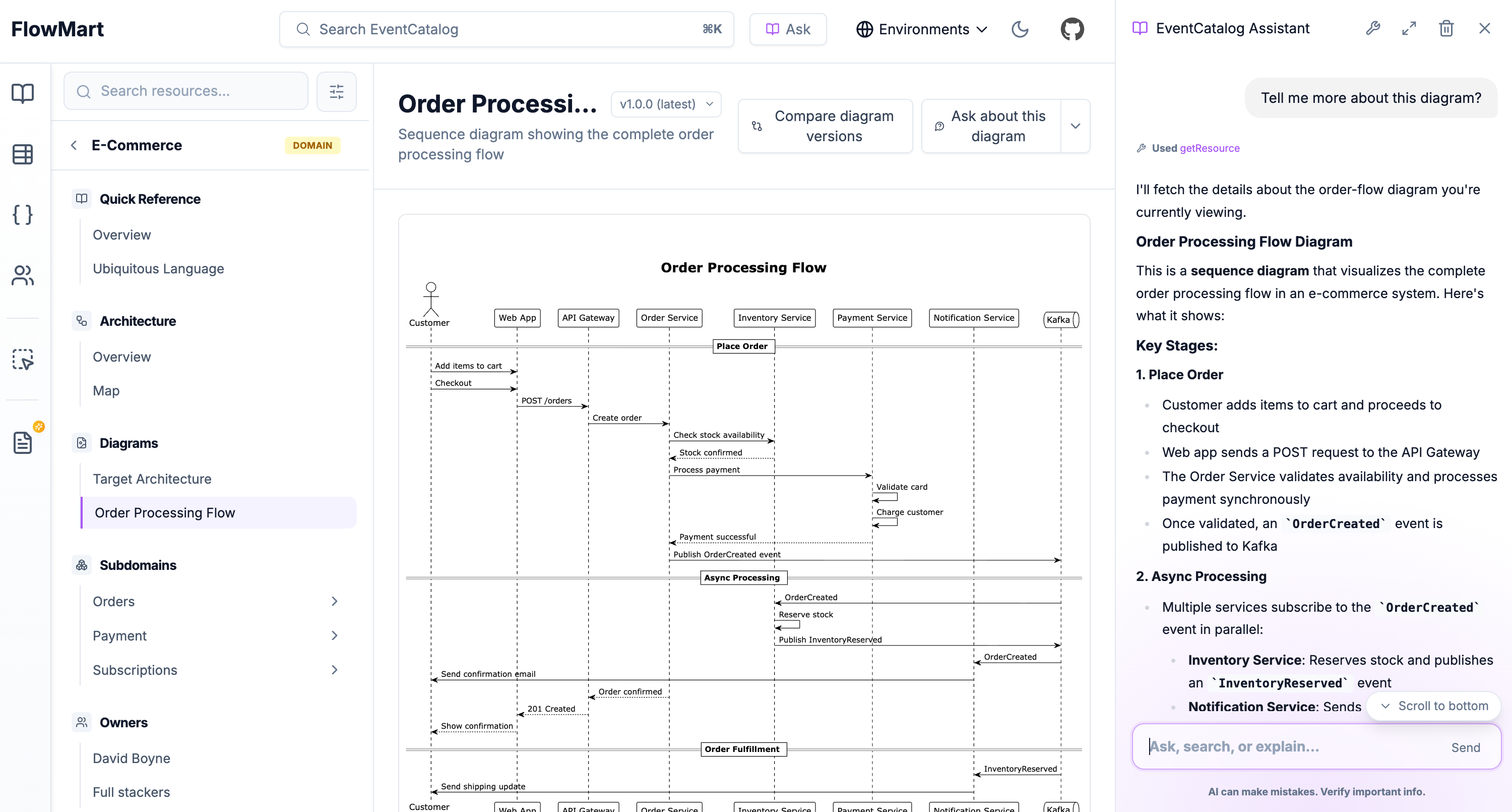 EventCatalog Diagrams Screenshot