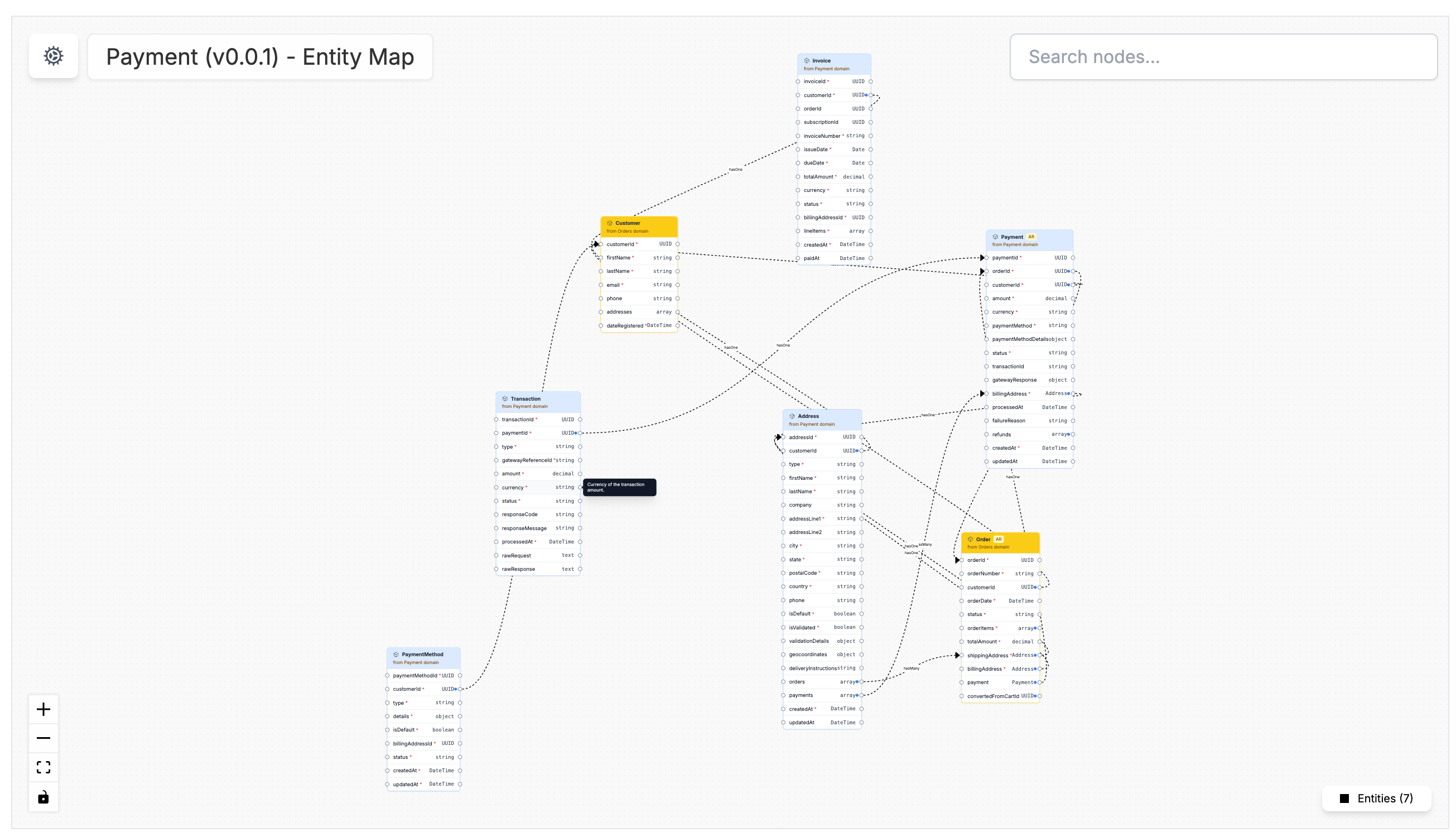 Data Flow