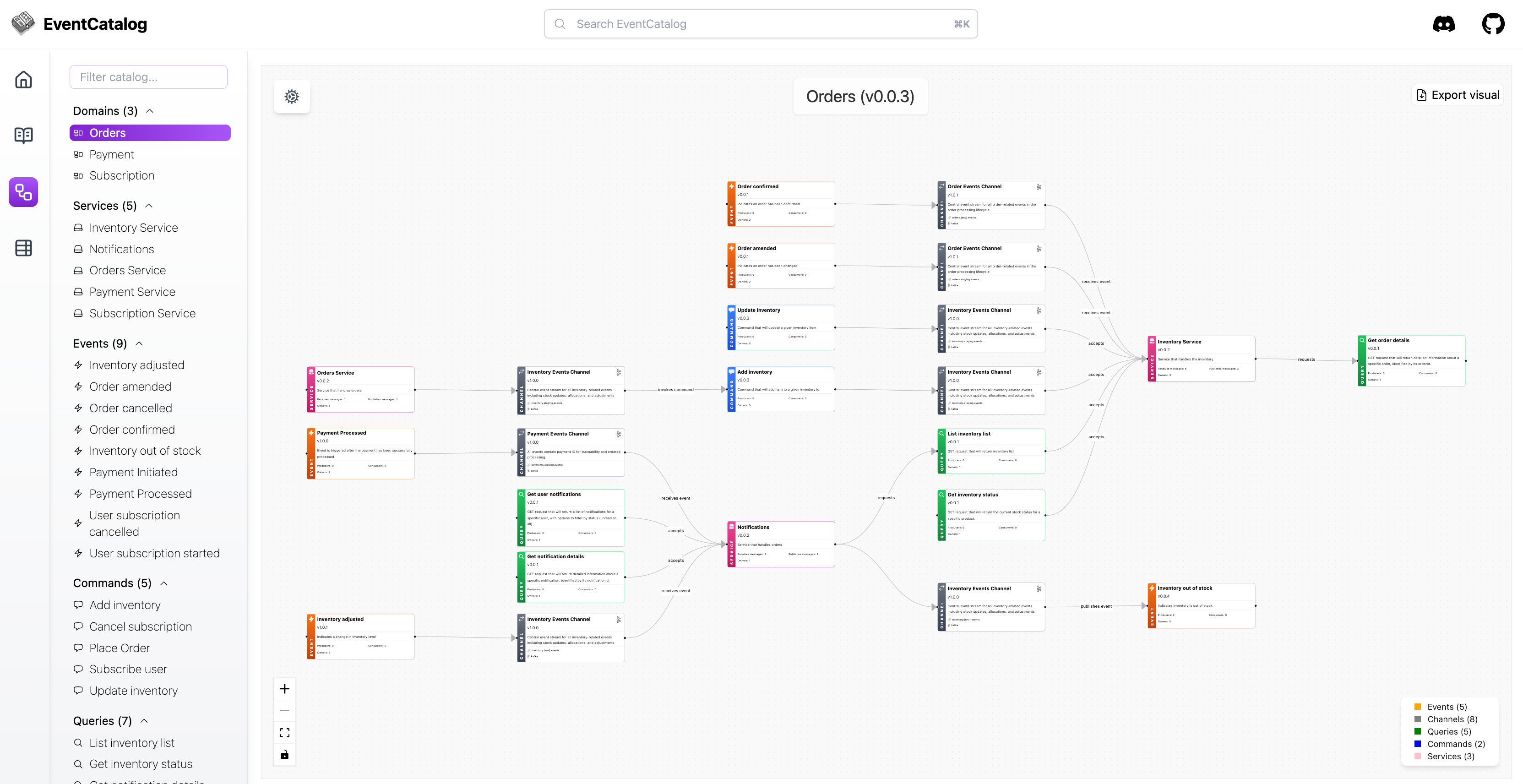 Visualize architecture