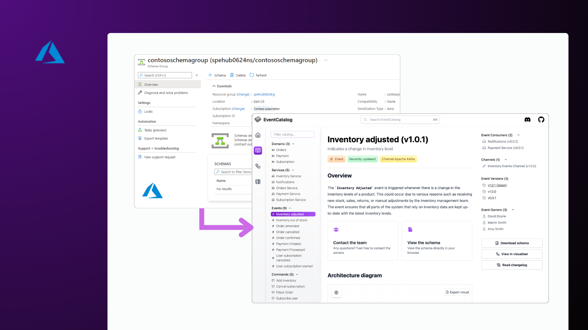 Azure Schema Registry