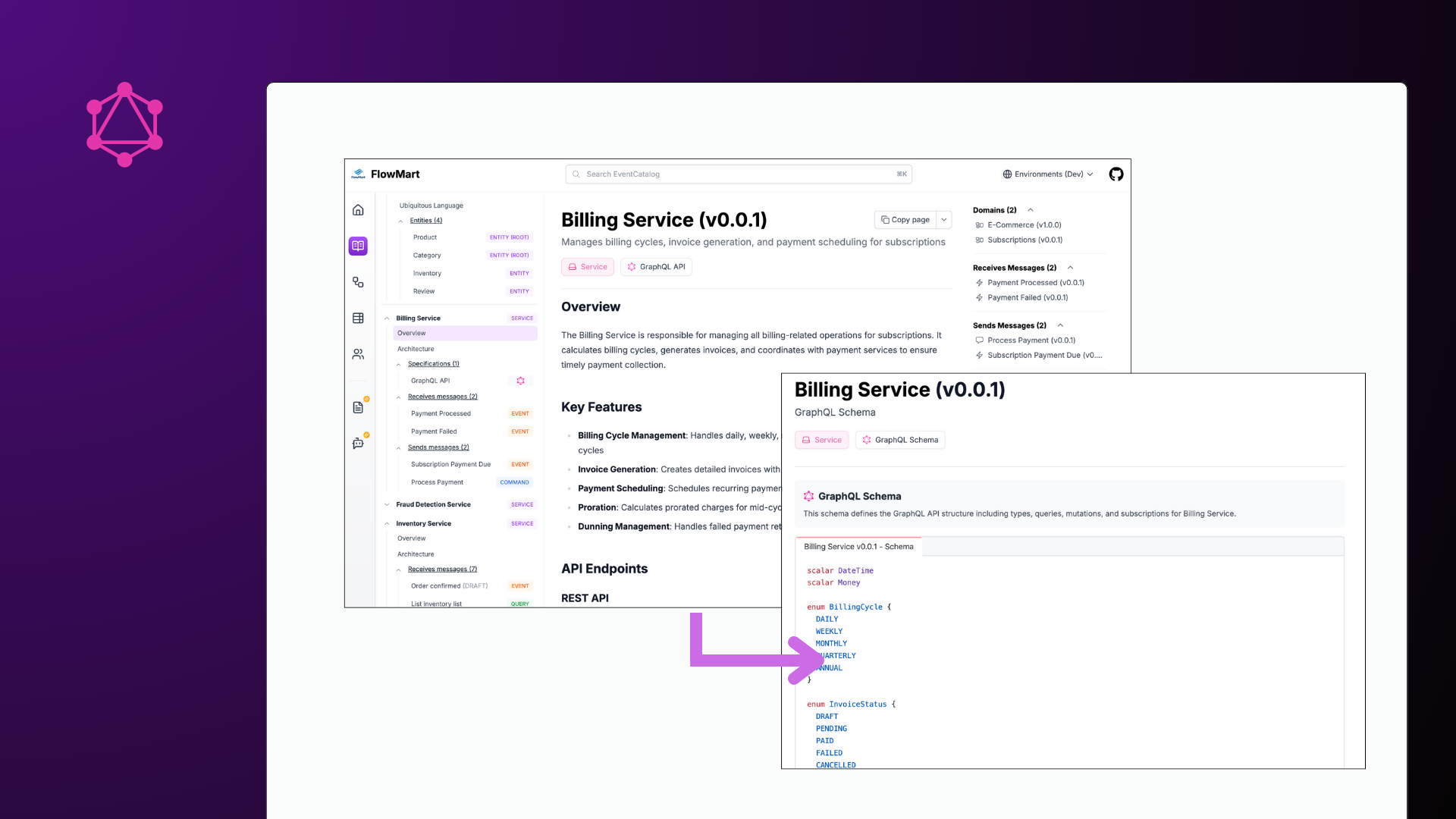 GraphQL