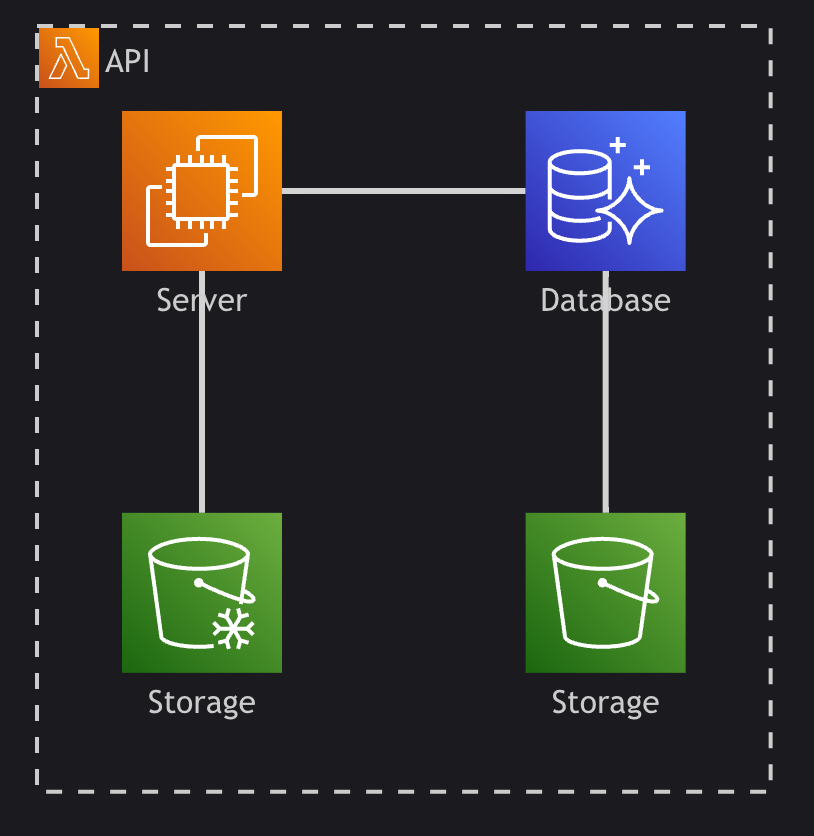 Example output of mermaid