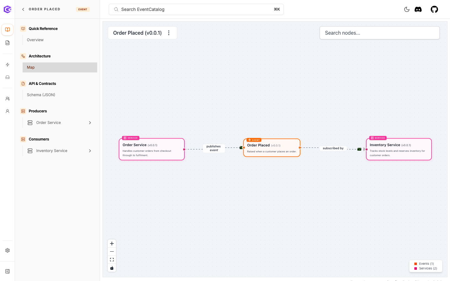 The OrderPlaced event map showing OrderService as producer and InventoryService as consumer
