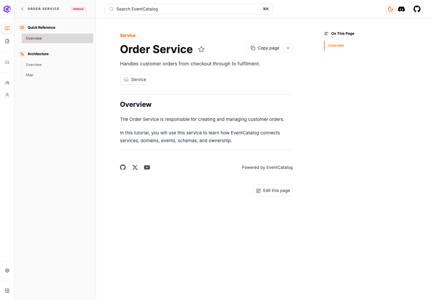 The Order Service page in EventCatalog